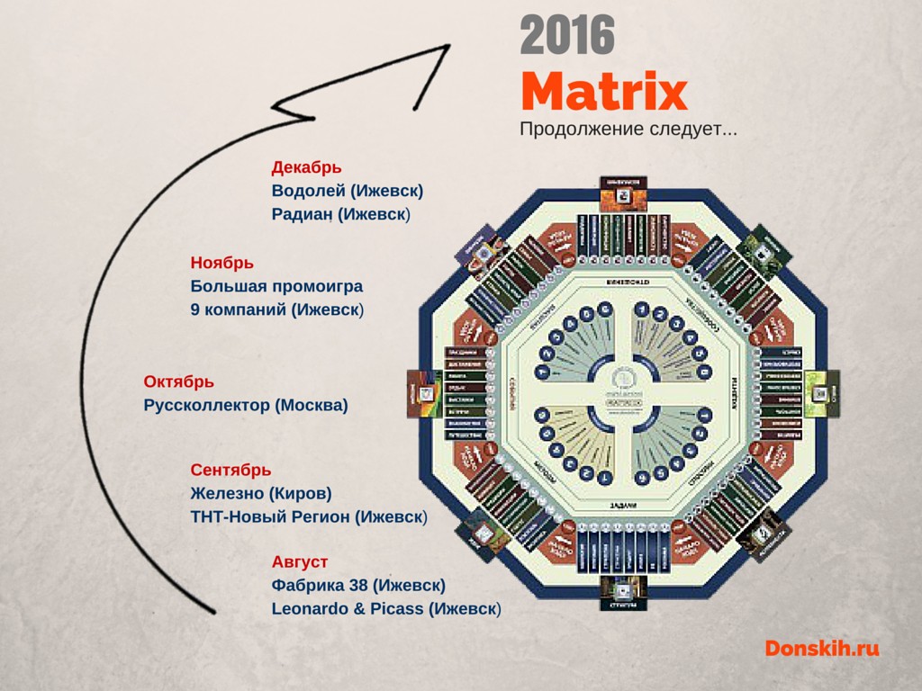 По итогам MatriX 2015