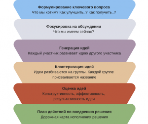 Принципы и правила фасилитации. Что такое фасилитация