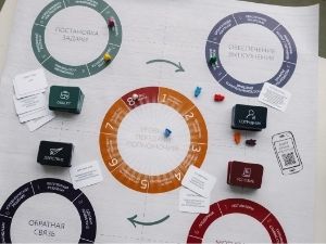 GAME4BOSS. Спешите успеть. Акция с динамическими скидками