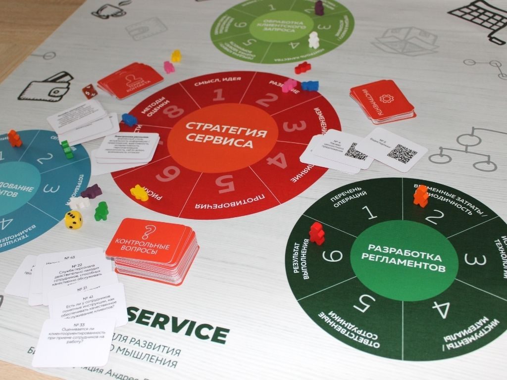 Donskih Games: The Service Тренажер для развития сервисного мышления